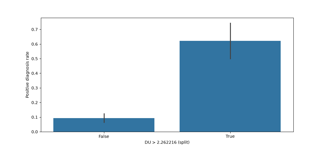 du_split_barplot.png
